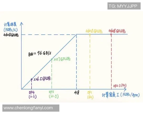 成都羽毛球队力量争议引发热议球员表现与训练方法的深度探讨